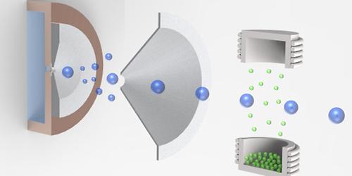 Schema der Pick-up Technik zur Aggregation von Nanopartikeln in kalten Heliumtröpfchen