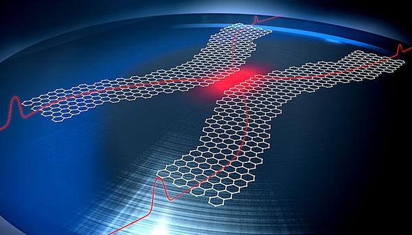 Schematische Darstellung eines Graphen-basierten Zwei-Photonen-Gatters