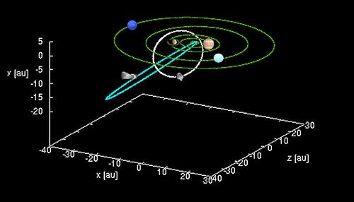 Zoom auf das innere Sonnensystem und das Sonnensystem zwischen den Riesenplaneten