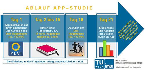 Ablauf der Studie