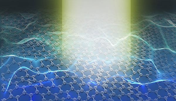 Schematische Darstellung von lokalen Gitterschwingungen in Graphen, die durch eine Wellenfront von übertragenen schnellen Elektronen angeregt werden