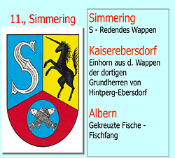 Simmering mit Erläuterung