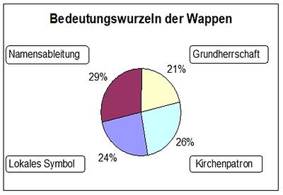 Die Bedeutungswurzeln der Bezirkswappen