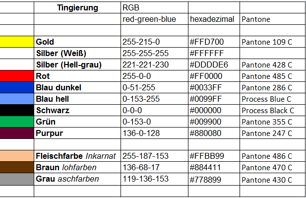 Kurzfassung der Tingierungsvorschläge von Stefan Josef Bittl