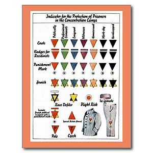Symbole zur Kennzeichnung von KZ-Häftlingen