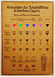 Die verschiedenen Symbole zur Kennzeichnung von KZ-Häftlingen