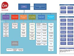 Organigramm der ÖH Uni Graz