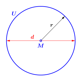 Erster geometrischer Ansatz:  
  
    
      
        π
        =
        
          
            
              U
              d
            
          
        
      
    
    {\displaystyle \pi ={\tfrac {U}{d}}}