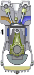 Schubkurbelgetriebeim Ottomotor (4-Takt-Motor).Antriebs- (Kolben), Koppel- (Pleuel) und Abtriebsglied (Kurbelwelle), Gestell (Gehäuse)