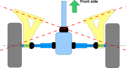 8. Schräglenker an angetriebenen Hinterrädern