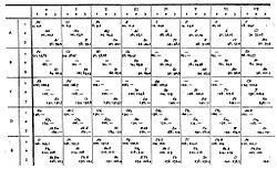 Würfelförmiges Periodensystem