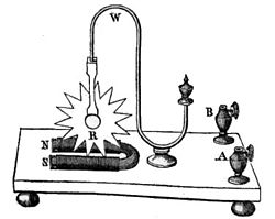Das „Barlow-Rad“ (1822)
