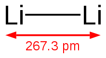 Li–Li: 267.3 pm