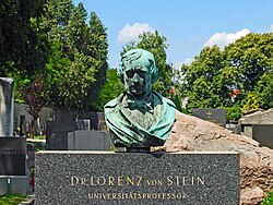 Grab Lorenz von Stein
