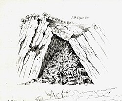 Teil des Gunung-Gua, auf welchem man klettern muss, um zwei Höhlen zu erreichen (3. Band, S. 194). Deutlich ist die zerstörende Kraft der Vegetation erkennbar.