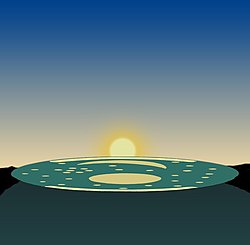 Herbst- und Frühlingsanfang:Blick auf den Sonnenuntergang zu den Tag-und-Nacht-Gleichen. Die Sonne geht zu dieser Zeit 41° weiter südlich genau in der Mitte des Goldstreifens unter – die Ausrichtung der Scheibe im Horizontsystem ist unverändert.