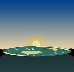 Wintersonnenwende:Der Sonnenuntergang hat seinen südlichsten Punkt erreicht und befindet sich nun 82° links seines nördlichsten Punkts bei der Sommersonnenwende – die Ausrichtung der Scheibe im Horizontsystem ist unverändert.