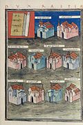 Notitia dignitatum: Die Kastelle unter dem Kommando des Dux Raetiae
