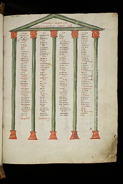 Die lateinisch-althochdeutsche "Tatian"-Handschrift. Das Leben Jesu, aus den Evangelien des Matthäus, Markus, Lukas und Johannes sowie der Apostelgeschichte zu einem fortlaufenden Text zusammengestellt.