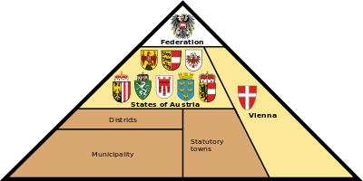 Politisches System Osterreichs Austriawiki Im Austria Forum