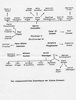 Wissenschaftlicher Stammbaum der Schule Schwarz