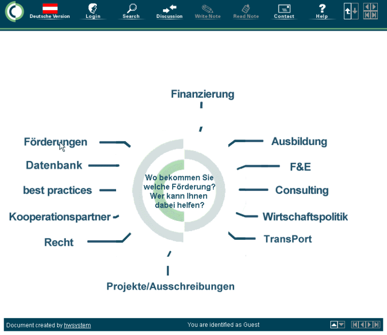 Ungarn, Förderungen