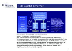 Image of the Page - 7 - in IT Wissen - 100-Gigabit-Ethernet