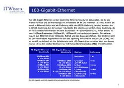 Bild der Seite - 8 - in IT Wissen - 100-Gigabit-Ethernet