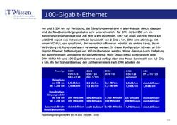 Image of the Page - 20 - in IT Wissen - 100-Gigabit-Ethernet