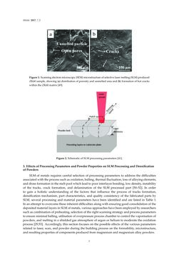 Image of the Page - 7 - in 3D Printing of Metals