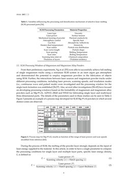Image of the Page - 8 - in 3D Printing of Metals