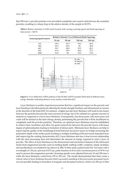 Image of the Page - 13 - in 3D Printing of Metals