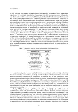 Image of the Page - 16 - in 3D Printing of Metals
