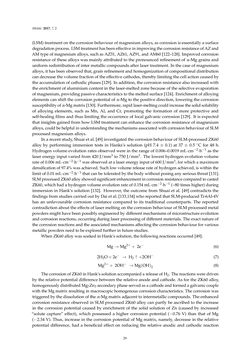 Image of the Page - 29 - in 3D Printing of Metals