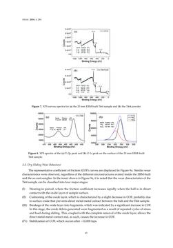 Image of the Page - 45 - in 3D Printing of Metals