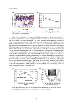 Image of the Page - 46 - in 3D Printing of Metals