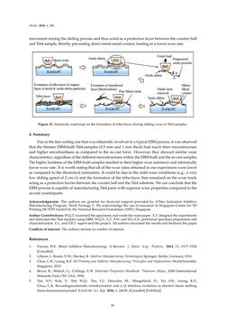 Image of the Page - 49 - in 3D Printing of Metals