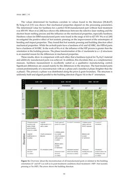 Bild der Seite - 64 - in 3D Printing of Metals