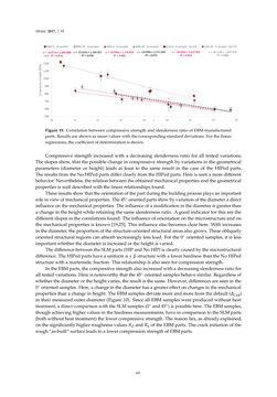 Image of the Page - 69 - in 3D Printing of Metals
