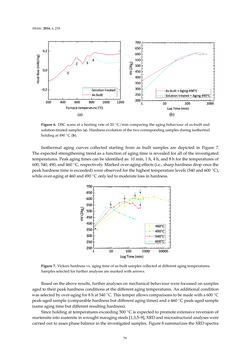 Image of the Page - 79 - in 3D Printing of Metals
