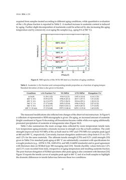Image of the Page - 80 - in 3D Printing of Metals