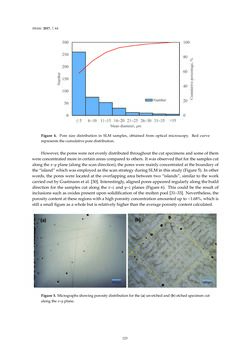 Image of the Page - 123 - in 3D Printing of Metals