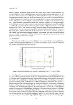 Image of the Page - 126 - in 3D Printing of Metals