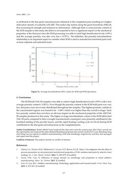 Image of the Page - 127 - in 3D Printing of Metals