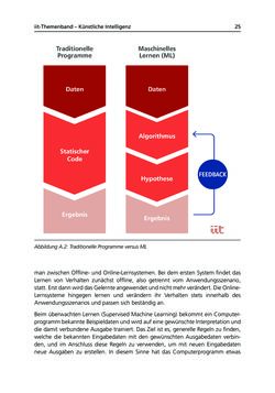 Image of the Page - 25 - in Künstliche Intelligenz - Technologie | Anwendung | Gesellschaft