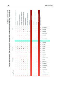 Image of the Page - 130 - in Künstliche Intelligenz - Technologie | Anwendung | Gesellschaft