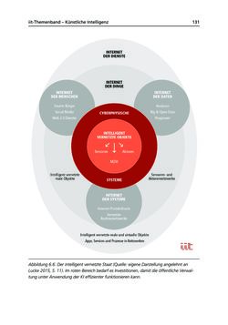 Image of the Page - 131 - in Künstliche Intelligenz - Technologie | Anwendung | Gesellschaft