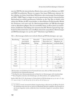Bild der Seite - 190 - in „ IM NATIONALEN ABWEHRKAMPF DER GRENZLANDDEUTSCHEN“ - Akademische Burschenschaften und Politik in Österreich nach 1945
