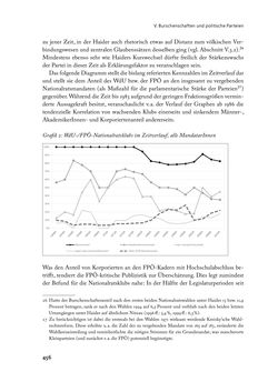 Bild der Seite - 456 - in „ IM NATIONALEN ABWEHRKAMPF DER GRENZLANDDEUTSCHEN“ - Akademische Burschenschaften und Politik in Österreich nach 1945