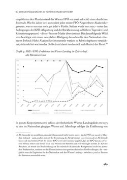 Image of the Page - 469 - in „ IM NATIONALEN ABWEHRKAMPF DER GRENZLANDDEUTSCHEN“ - Akademische Burschenschaften und Politik in Österreich nach 1945